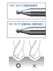 ポインティング