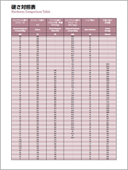 Hardness Comparison Table